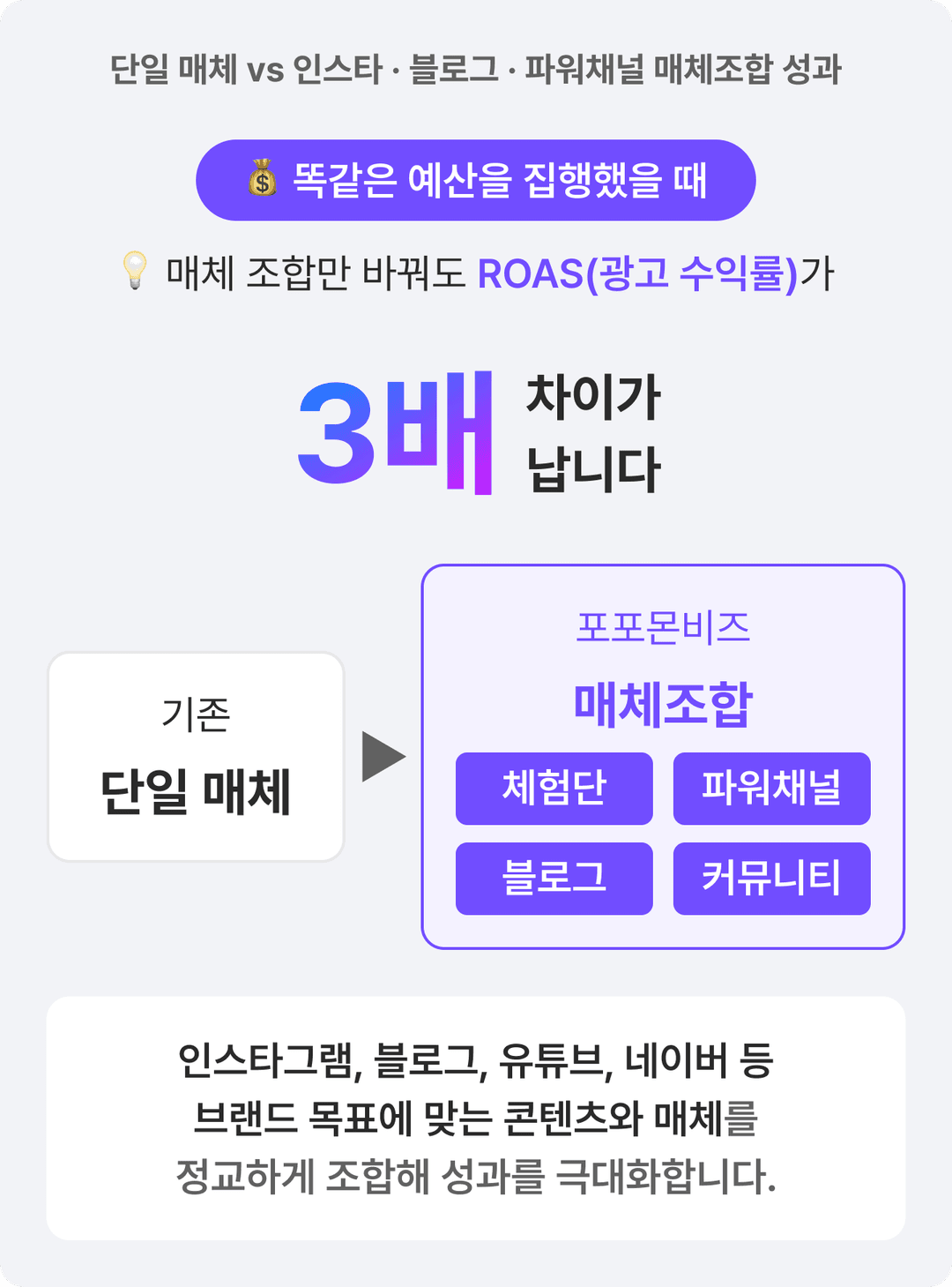 미디어 조합 이미지