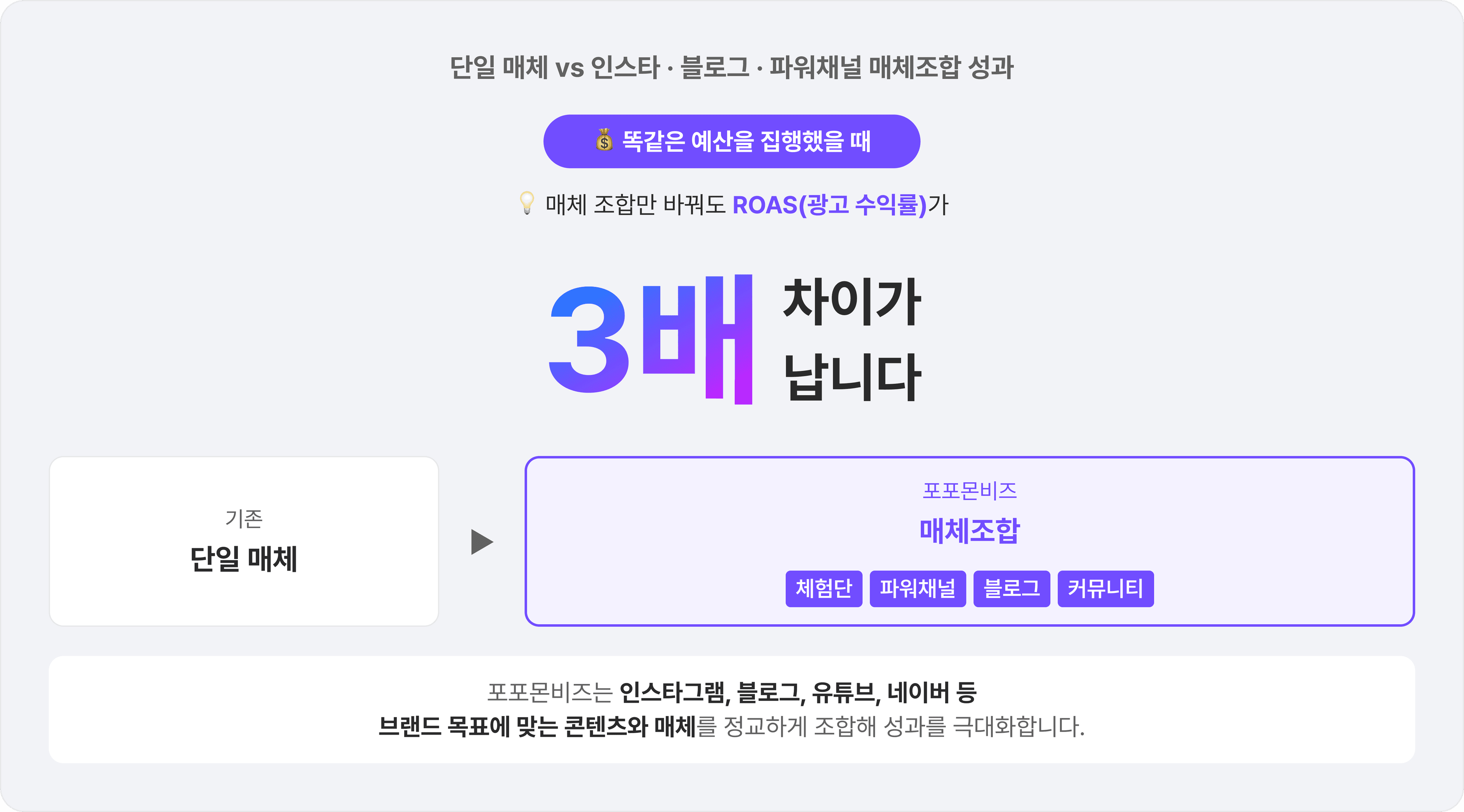 미디어 조합 이미지